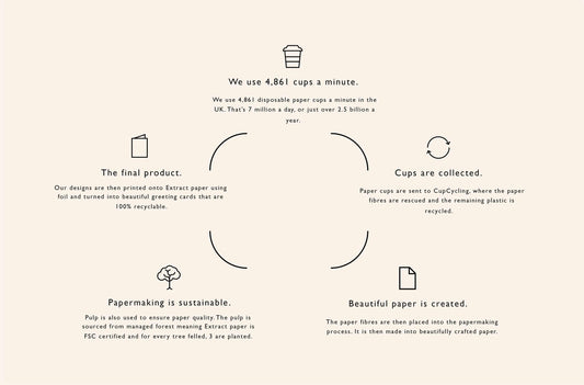 Sustainable Stationery